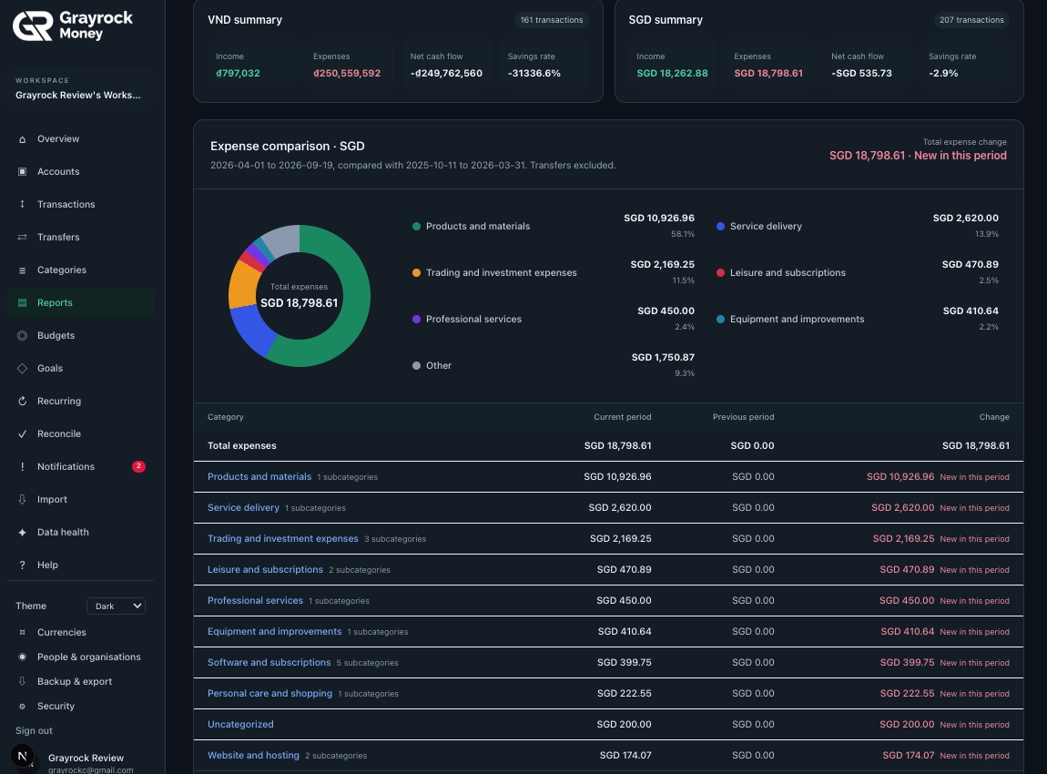 Grayrock Money expense report showing category breakdowns, spending comparisons and financial activity.