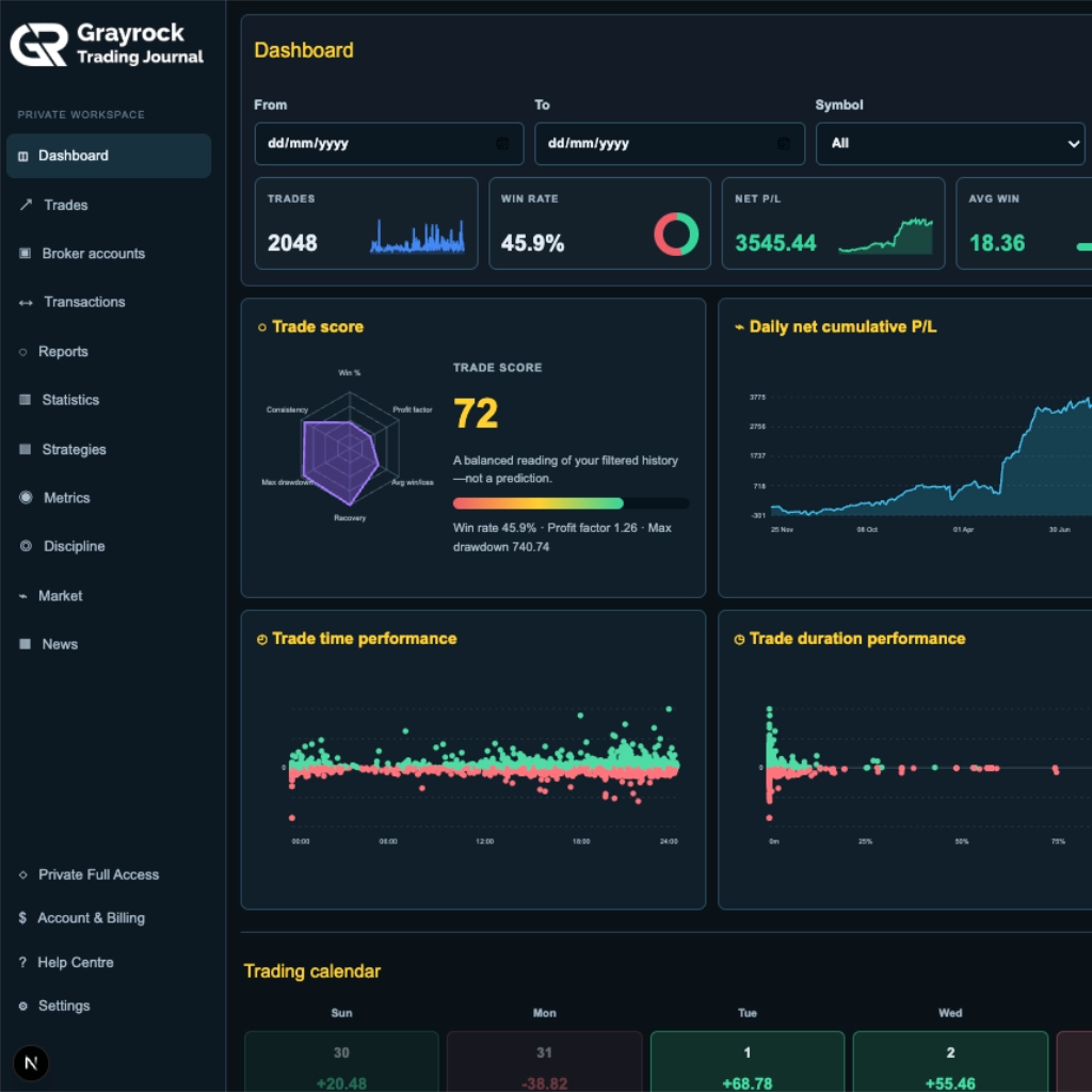 Grayrock Trading Journal dashboard for recording trades, reviewing strategies and analysing trading performance.