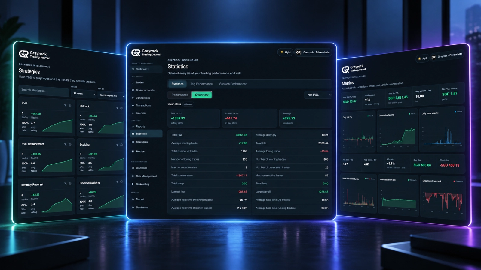 understand how your trading results were produced