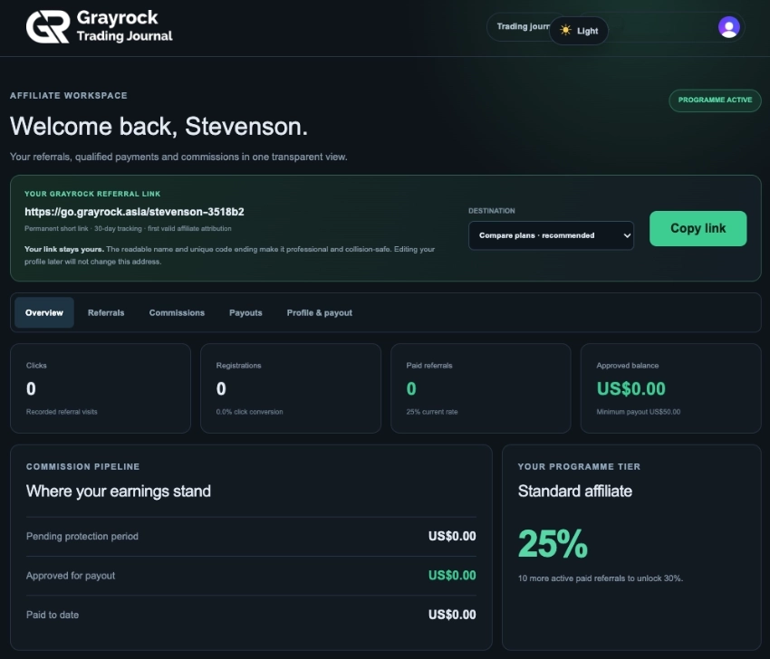 Affiliate overview showing recorded clicks, registrations, paid referrals and commission status.