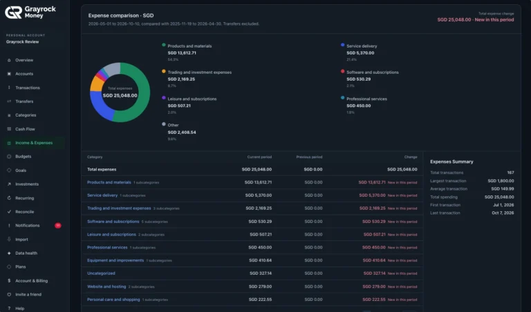 Compare Expenses by Category
