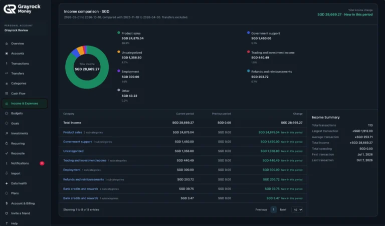 Compare Income Sources