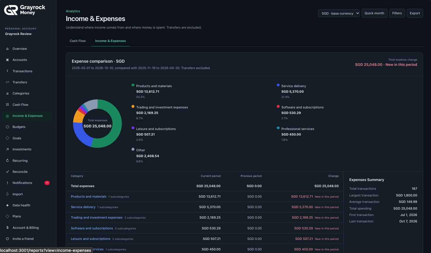 Grayrock Money Income & Expenses page showing an expense chart, category comparison and transaction summary