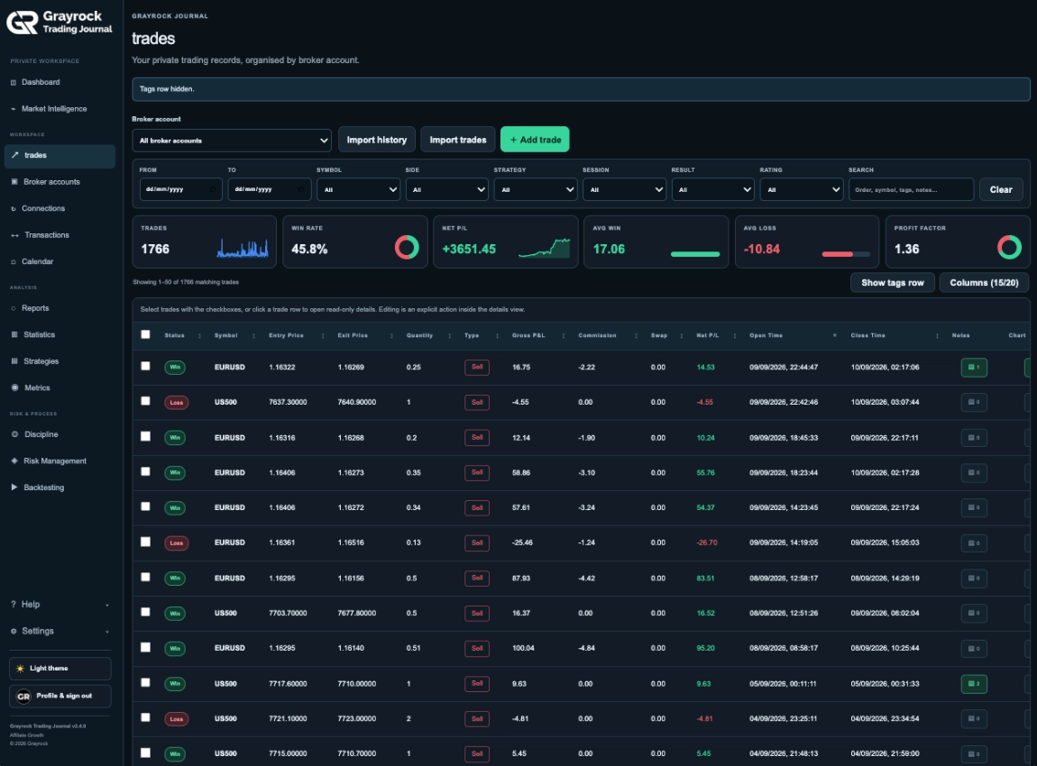 Compact trade list with classification rows hidden.