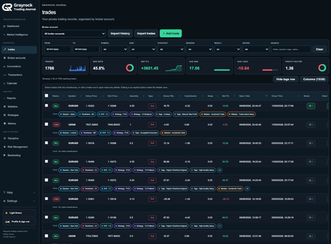 Trade list with classification tags displayed beneath each trading record.